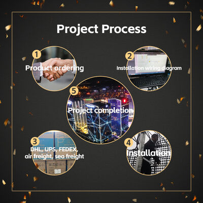 Flexible P62.5 Outdoor LED Mesh Screen Video Wall Display for Building Facade Billboard Advertising Decoration